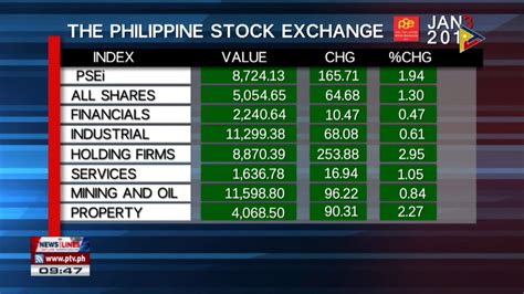 philippine stock exchange index today